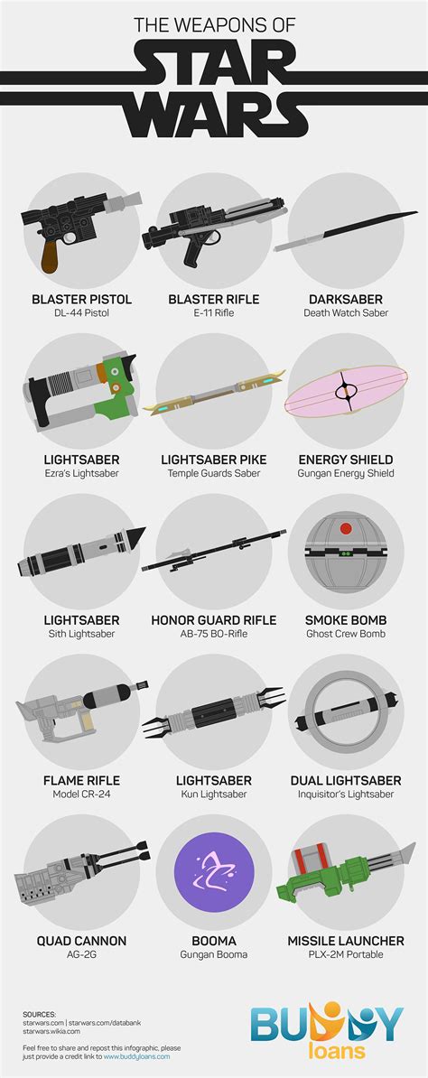 The Evolution of Star Wars Firearms